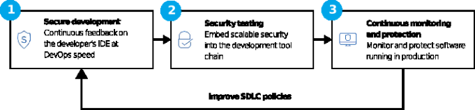 SDLC-1